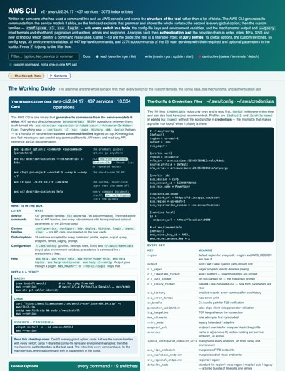 AWS CLI cheat sheet