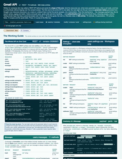 Gmail API cheat sheet